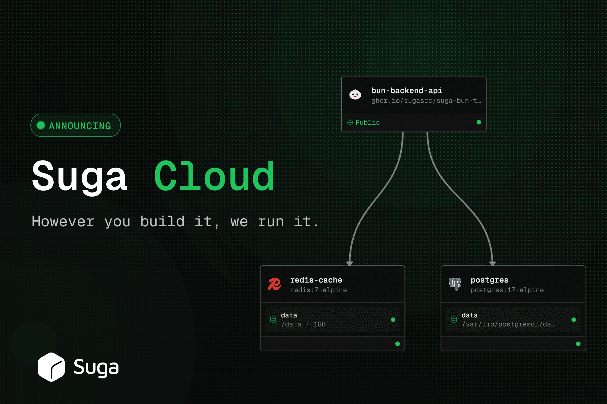 Introducing Suga Cloud